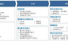 九游体育APP-全球企业面临数字化转型挑战，应加快步伐