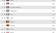 九游娱乐网站-包含英格兰艰难遭逆转败局，排名有所下跌的词条