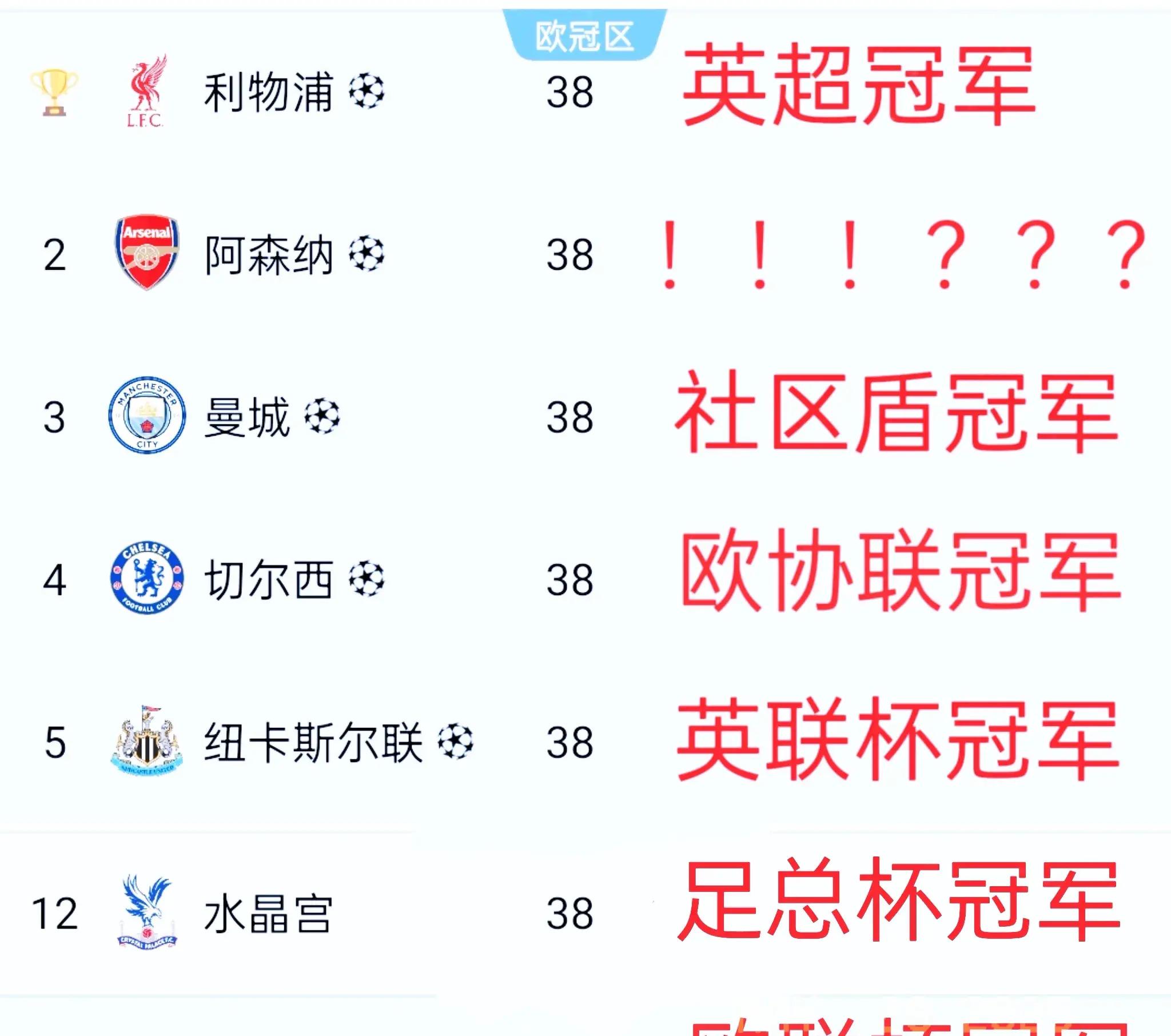 关于阿森纳新援表现抢眼,英超争冠争夺添变数的信息 关于阿森纳新援表现抢眼,英超争冠争夺添变数的信息