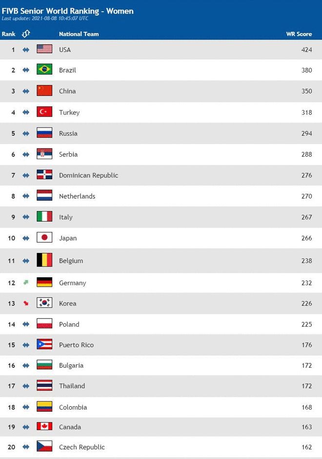 包含英格兰艰难遭逆转败局,排名有所下跌的词条 包含英格兰艰难遭逆转败局,排名有所下跌的词条
